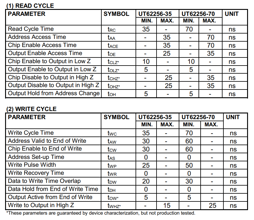 utron_timing chart